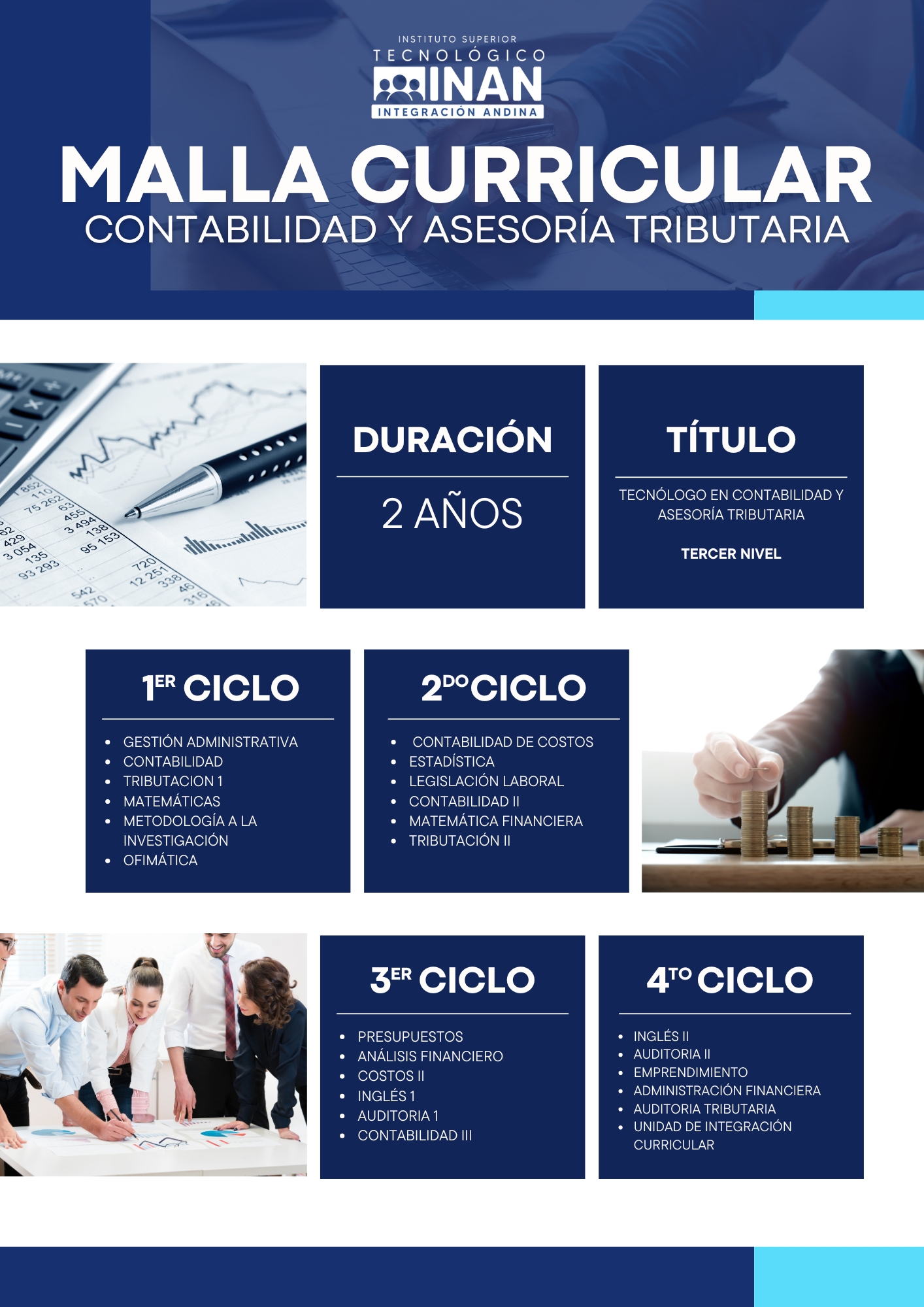 Malla Curricular de Contabilidad y Asesoría Tributaria.