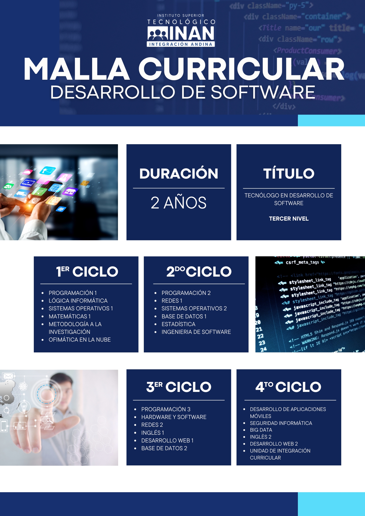 Malla Curricular de Desarrollo de Software