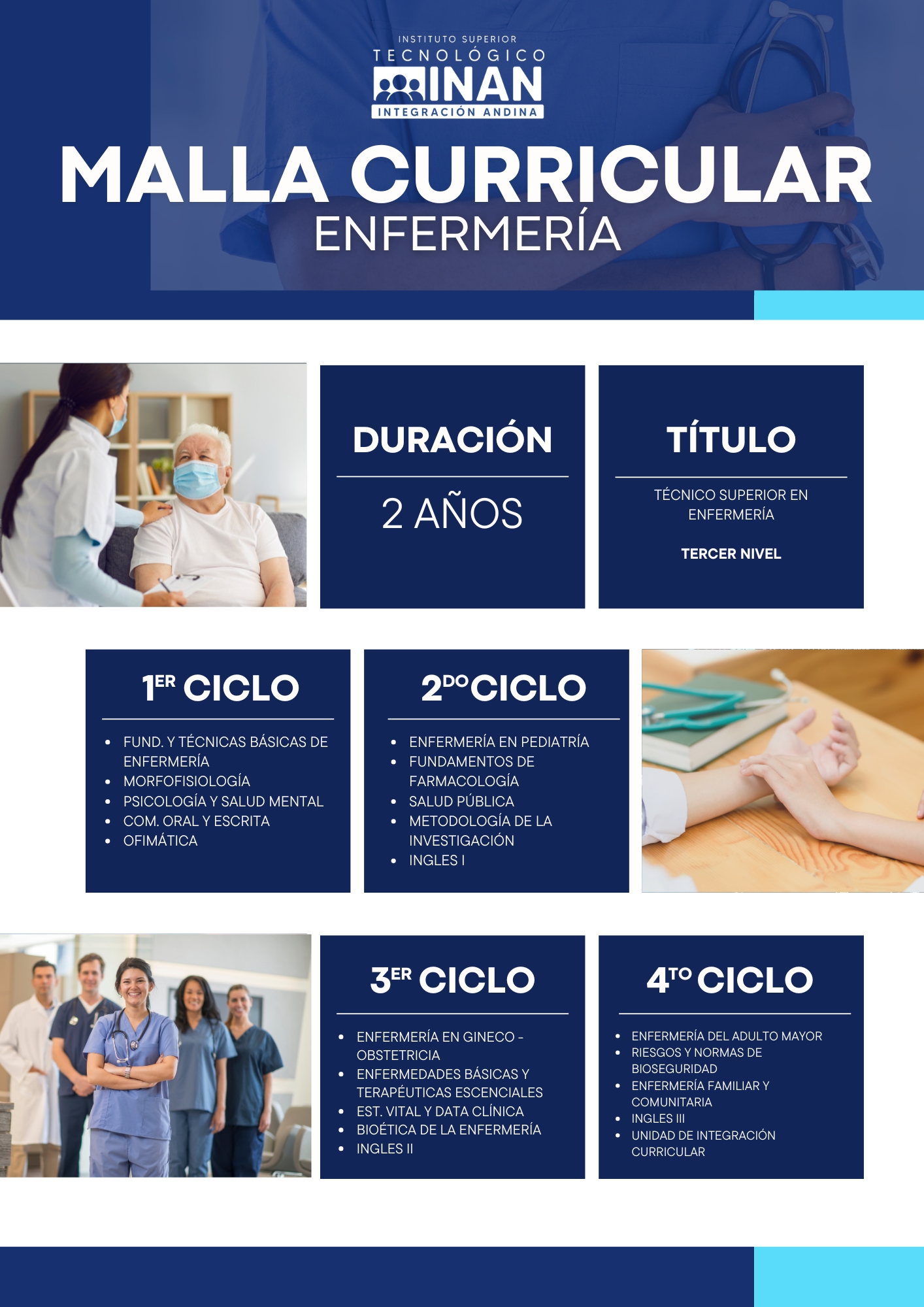 Malla Curricular de Enfermería.