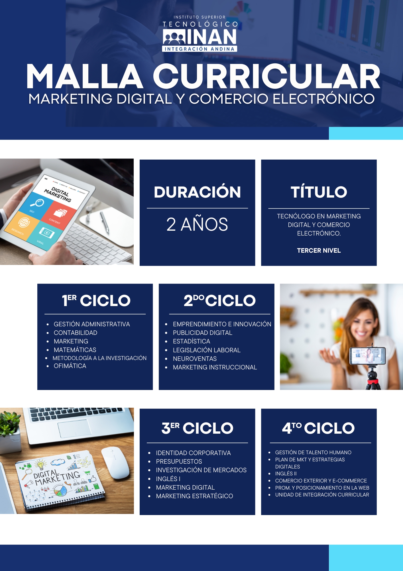 Malla Curricular de Marketing Digital y Comercio Electrónico.